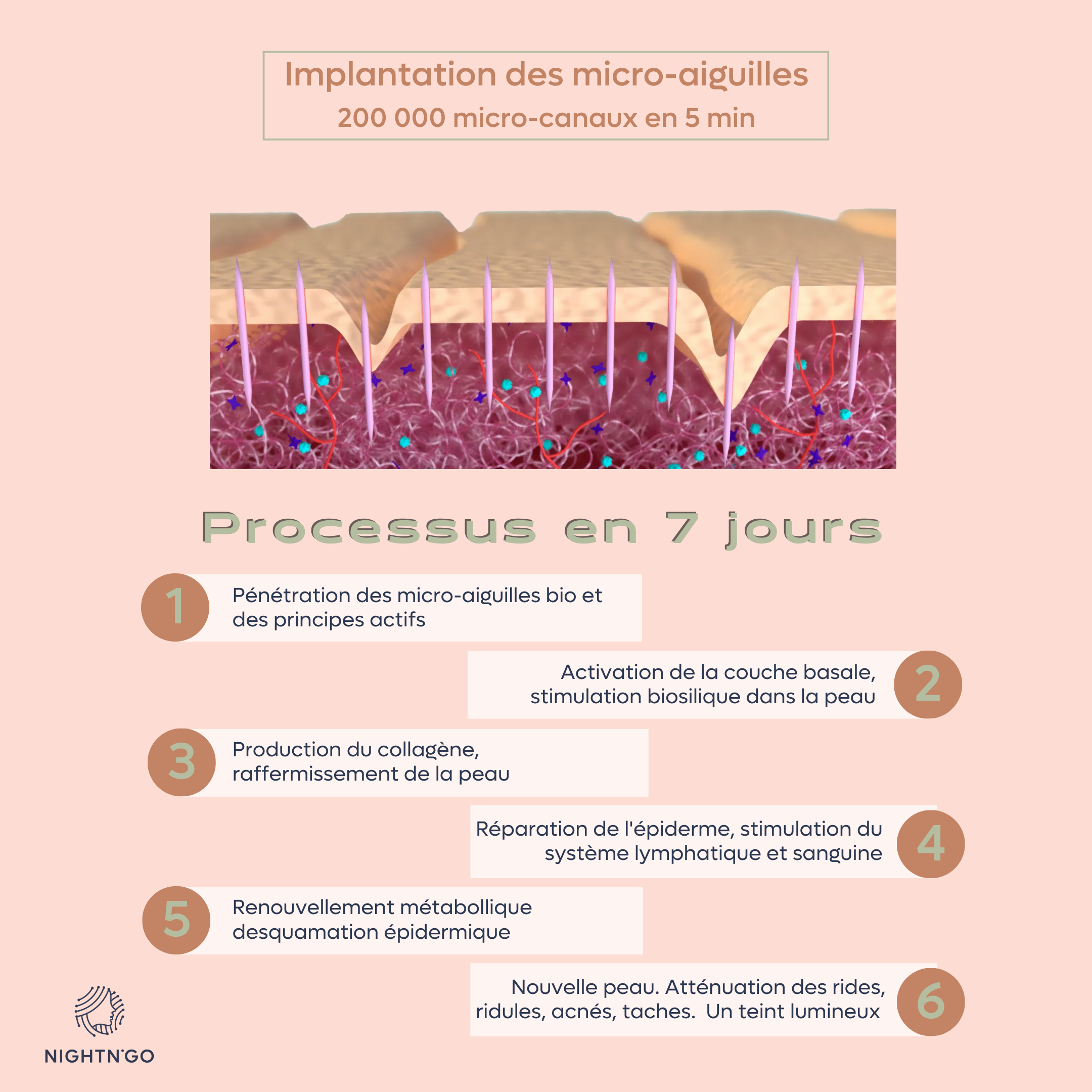 Biopeeling-Needle Marin Light x6